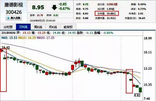 唐德影视最新爆料,揭秘幕后真相,独家揭秘行业内幕 第3张 唐德影视最新爆料,揭秘幕后真相,独家揭秘行业内幕 第3张